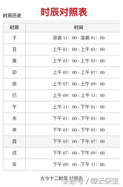 子時是什麼時候|出生時辰計算、十二時辰對照表